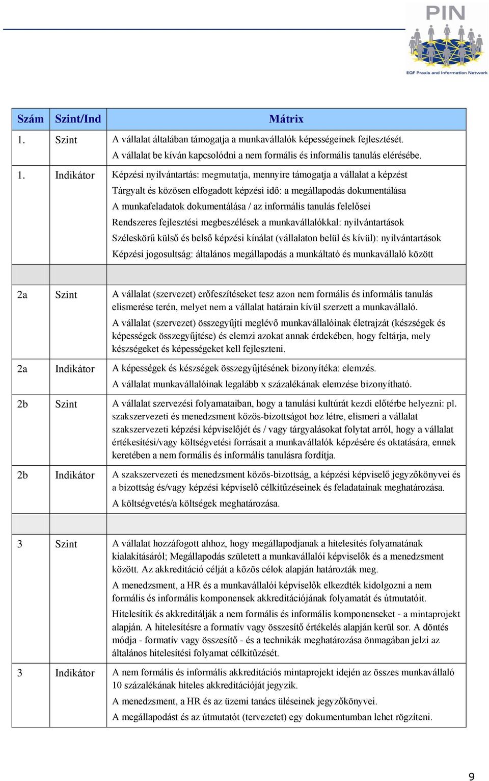 Indikátor Képzési nyilvántartás: megmutatja, mennyire támogatja a vállalat a képzést Tárgyalt és közösen elfogadott képzési idő: a megállapodás dokumentálása A munkafeladatok dokumentálása / az