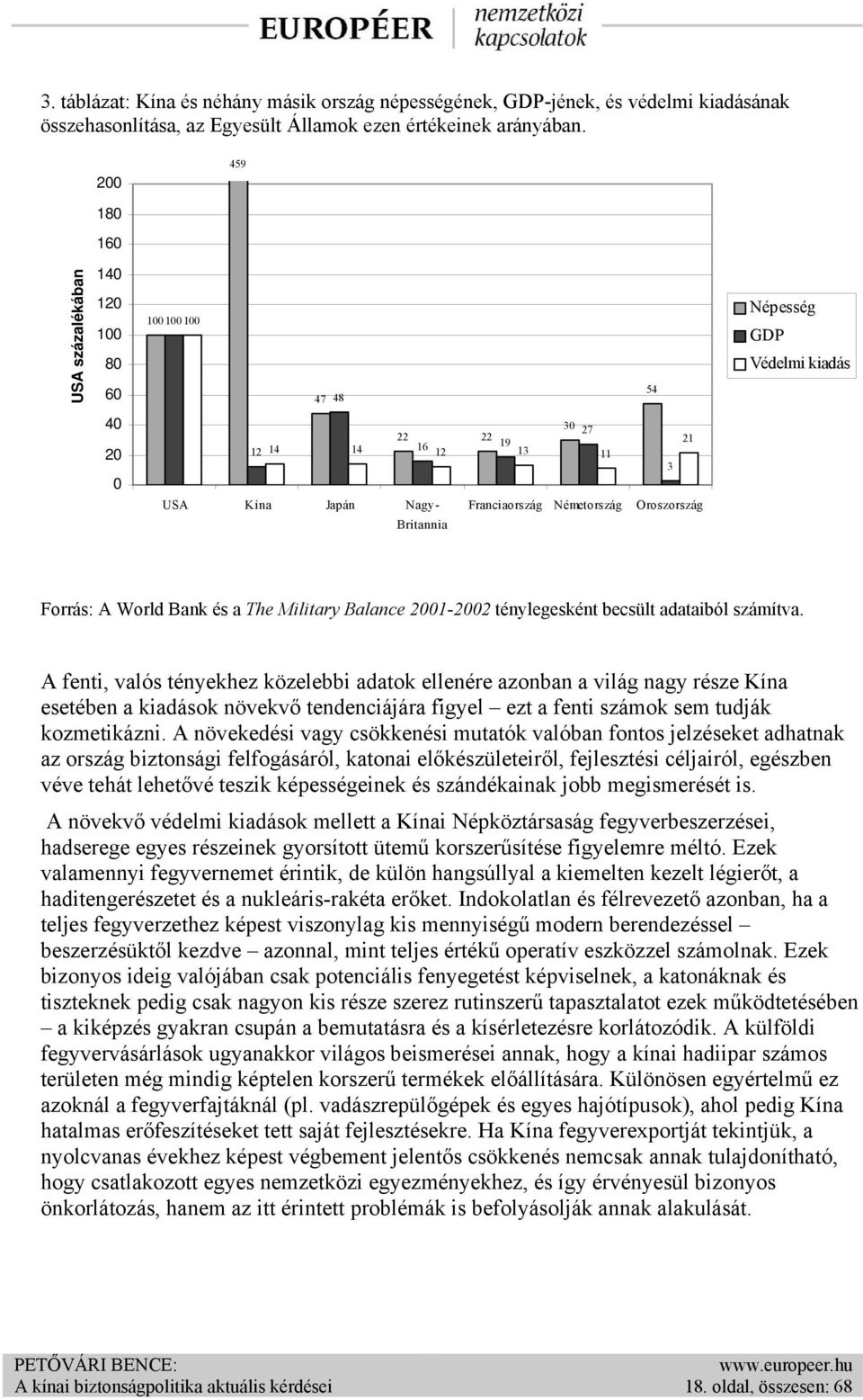 Oroszország Britannia Forrás: A World Bank és a The Military Balance 2001-2002 ténylegesként becsült adataiból számítva.