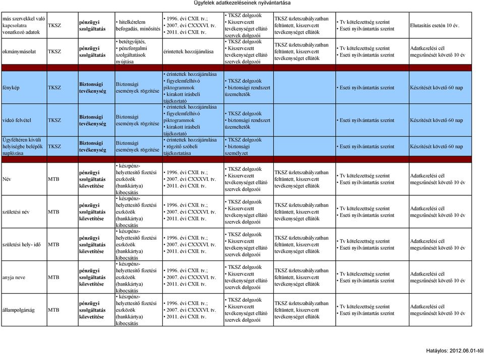 írásbeli tájékoztató figyelemfelhívó piktogrammok kirakott írásbeli tájékoztató rögzítő szóbeli tájékoztatása biztonsági rendszert