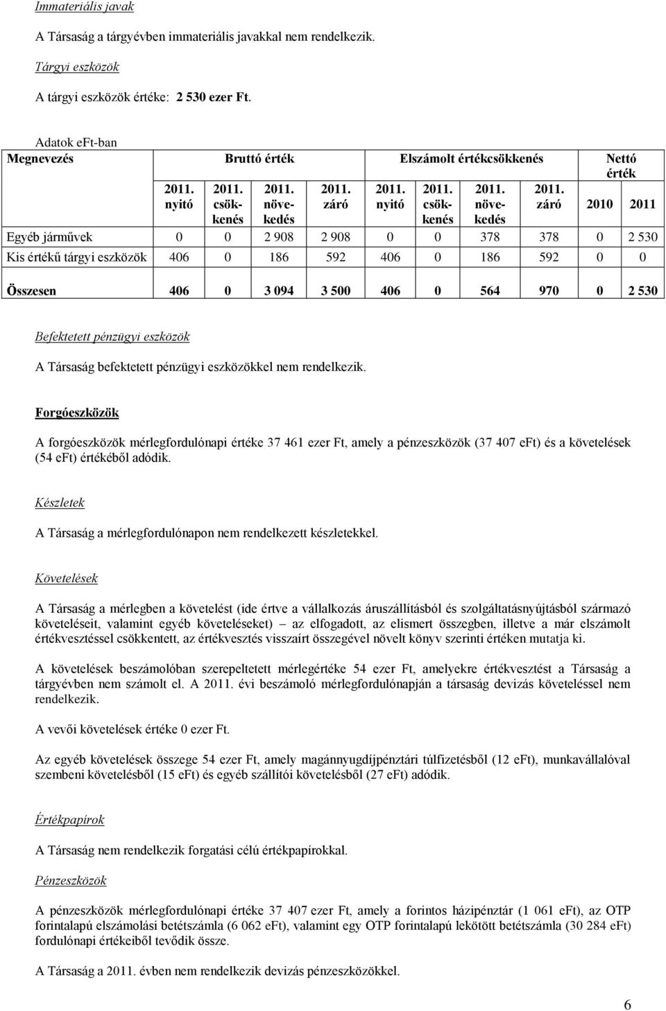 záró 2011. nyitó 2011. csökkenés 2011. növekedés 2011.