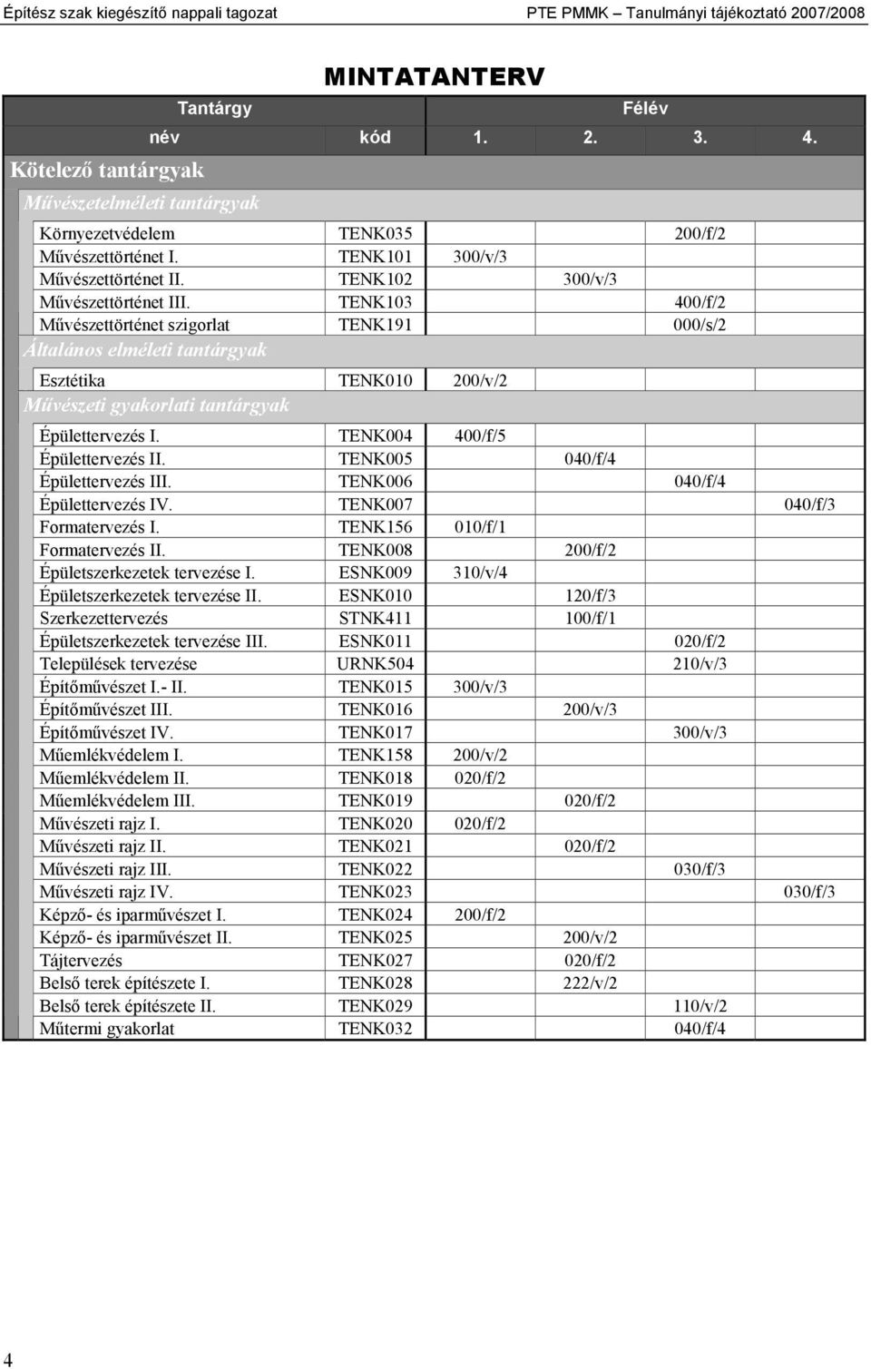 TENK103 400/f/2 Művészettörténet szigorlat TENK191 000/s/2 Általános elméleti tantárgyak Esztétika TENK010 200/v/2 Művészeti gyakorlati tantárgyak Épülettervezés I. TENK004 400/f/5 Épülettervezés II.