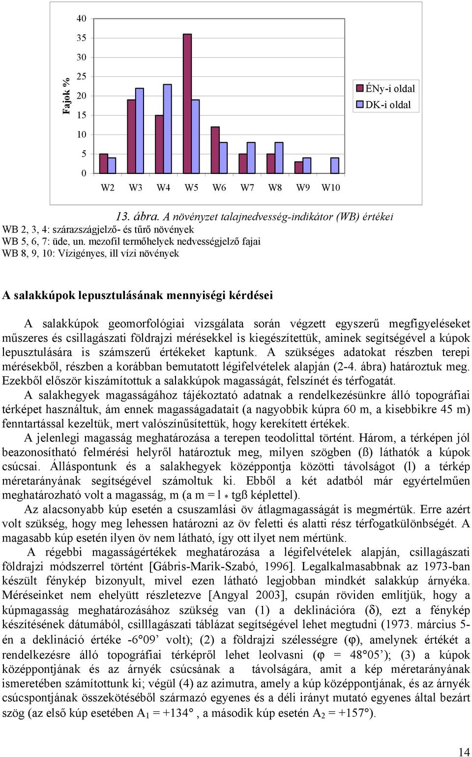 mezofil termőhelyek nedvességjelző fajai WB 8, 9, 10: Vízigényes, ill vízi növények A salakkúpok lepusztulásának mennyiségi kérdései A salakkúpok geomorfológiai vizsgálata során végzett egyszerű