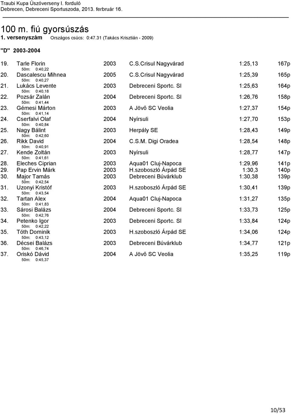 SI 1:26,76 158p 23. Gémesi Márton 50m: 0:41,14 2003 A Jövő SC Veolia 1:27,37 154p 24. Cserfalvi Olaf 50m: 0:40,84 2004 Nyírsuli 1:27,70 153p 25.