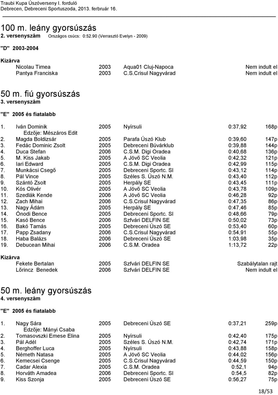 Magda Boldizsár 2005 Parafa Úszó Klub 0:39,60 147p 3. Fedác Dominic Zsolt 2005 Debreceni Búvárklub 0:39,88 144p 4. Duca Stefan 2006 C.S.M. Digi Oradea 0:40,68 136p 5. M.