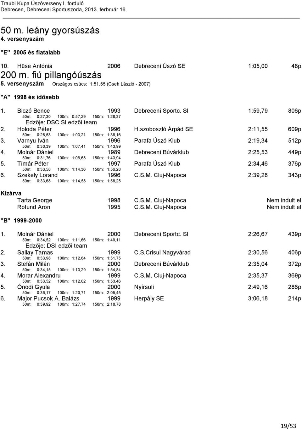 Holoda Péter 50m: 0:28,53 100m: 1:03,21 1996 150m: 1:38,16 H.szoboszló Árpád SE 2:11,55 609p 3. Varnyu Iván 50m: 0:30,39 100m: 1:07,41 1996 150m: 1:43,99 Parafa Úszó Klub 2:19,34 512p 4.