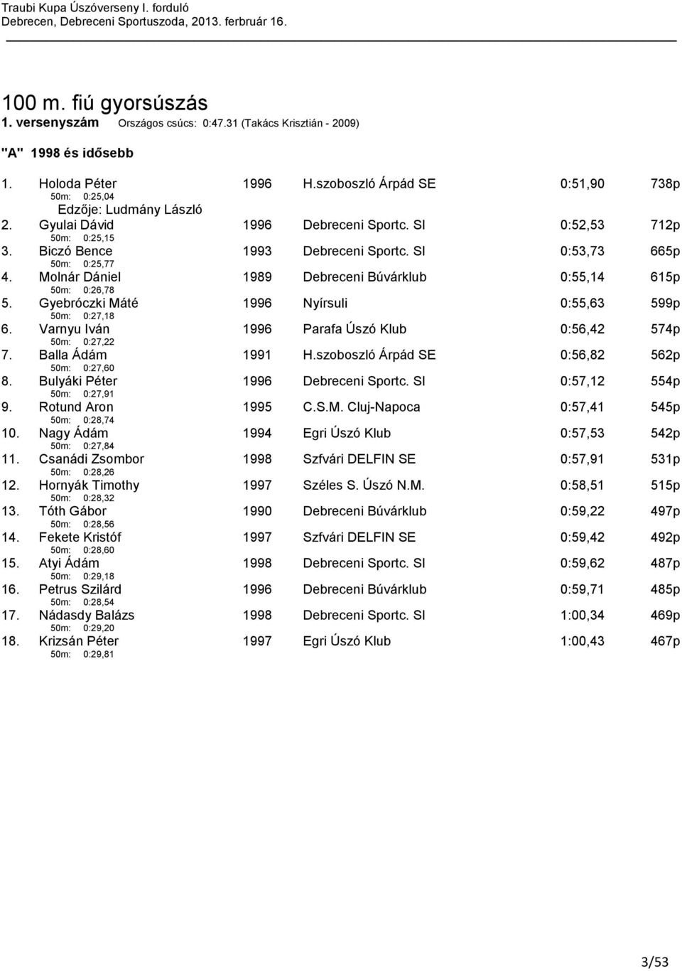 Molnár Dániel 50m: 0:26,78 1989 Debreceni Búvárklub 0:55,14 615p 5. Gyebróczki Máté 50m: 0:27,18 1996 Nyírsuli 0:55,63 599p 6. Varnyu Iván 50m: 0:27,22 1996 Parafa Úszó Klub 0:56,42 574p 7.