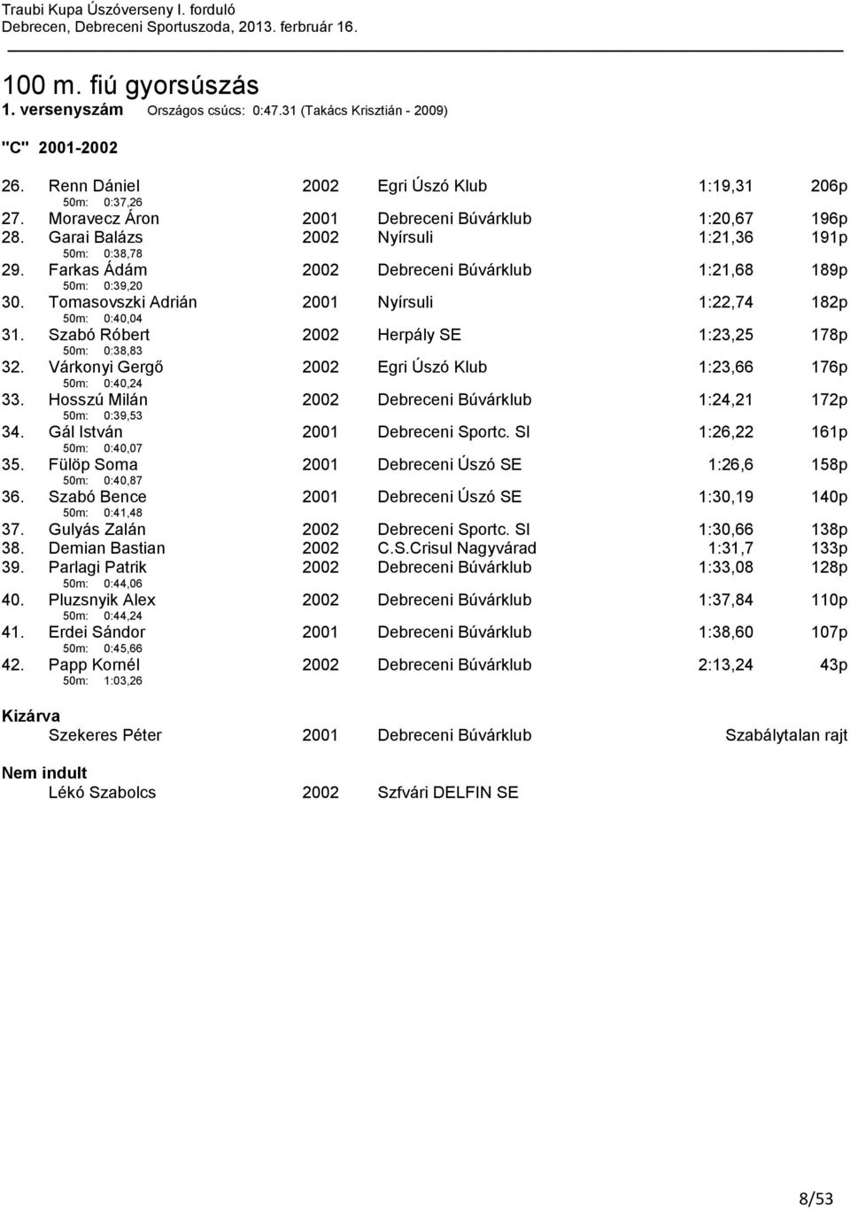 Tomasovszki Adrián 50m: 0:40,04 Nyírsuli 1:22,74 182p 31. Szabó Róbert 50m: 0:38,83 Herpály SE 1:23,25 178p 32. Várkonyi Gergő 50m: 0:40,24 Egri Úszó Klub 1:23,66 176p 33.