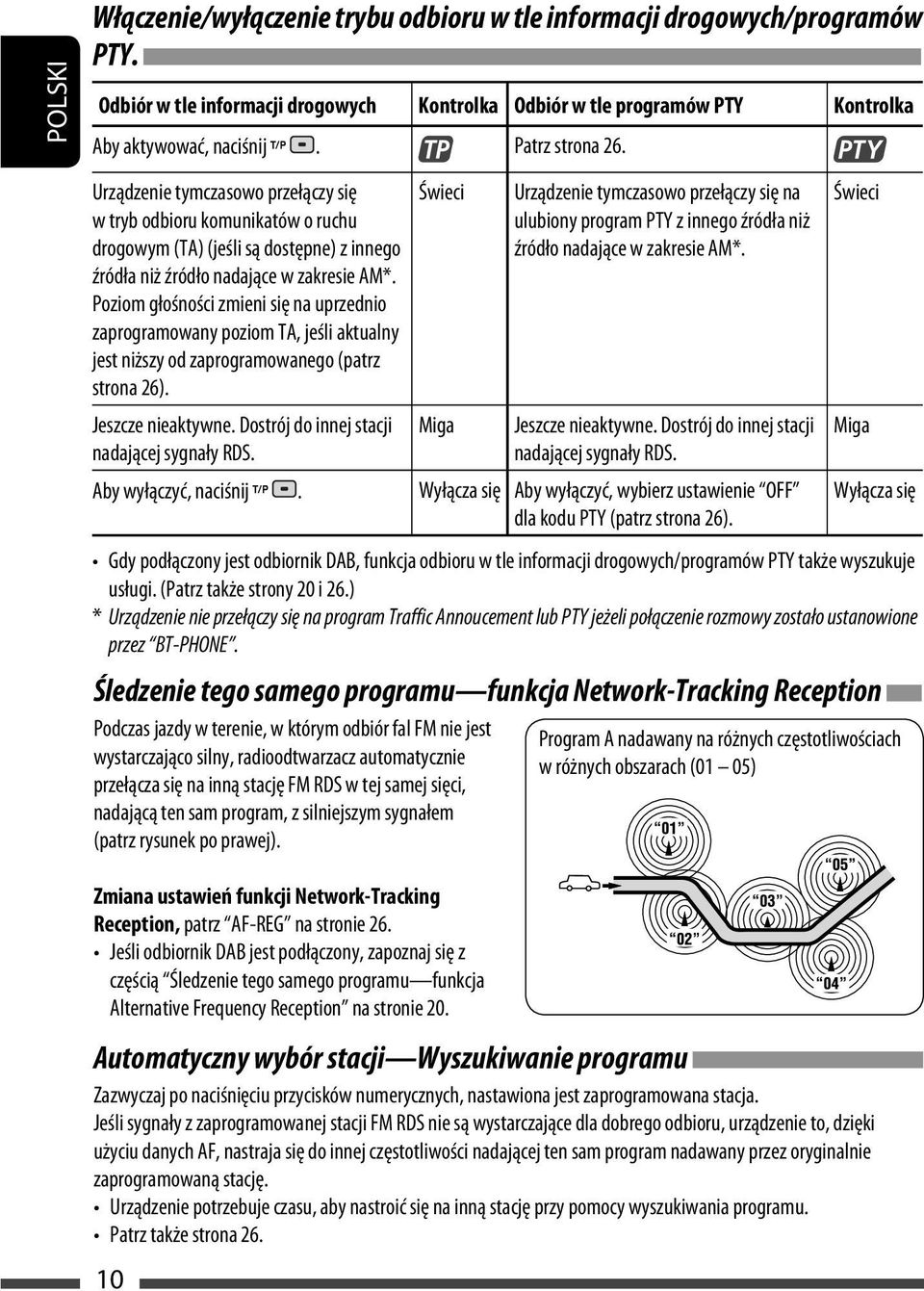 Poziom głośności zmieni się na uprzednio zaprogramowany poziom TA, jeśli aktualny jest niższy od zaprogramowanego (patrz strona 26).