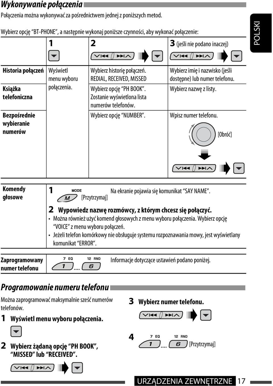 Wyświetl menu wyboru połączenia. Wybierz historię połączeń. REDIAL, RECEIVED, MISSED Wybierz opcję PH BOOK. Zostanie wyświetlona lista numerów telefonów. Wybierz opcję NUMBER.