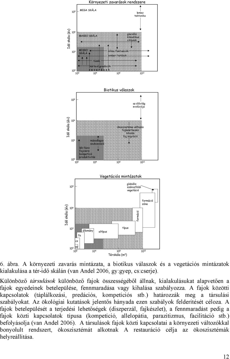 ökoszisztéma változás fajkeletkezés kihalás faj migráció 10 4 10 8 10 12 10 9 Vegetációs mintázatok globális szárazföldi vegetáció Idő skála (év) 10 6 formáció formáció zóna 10 3 fa állomány altípus