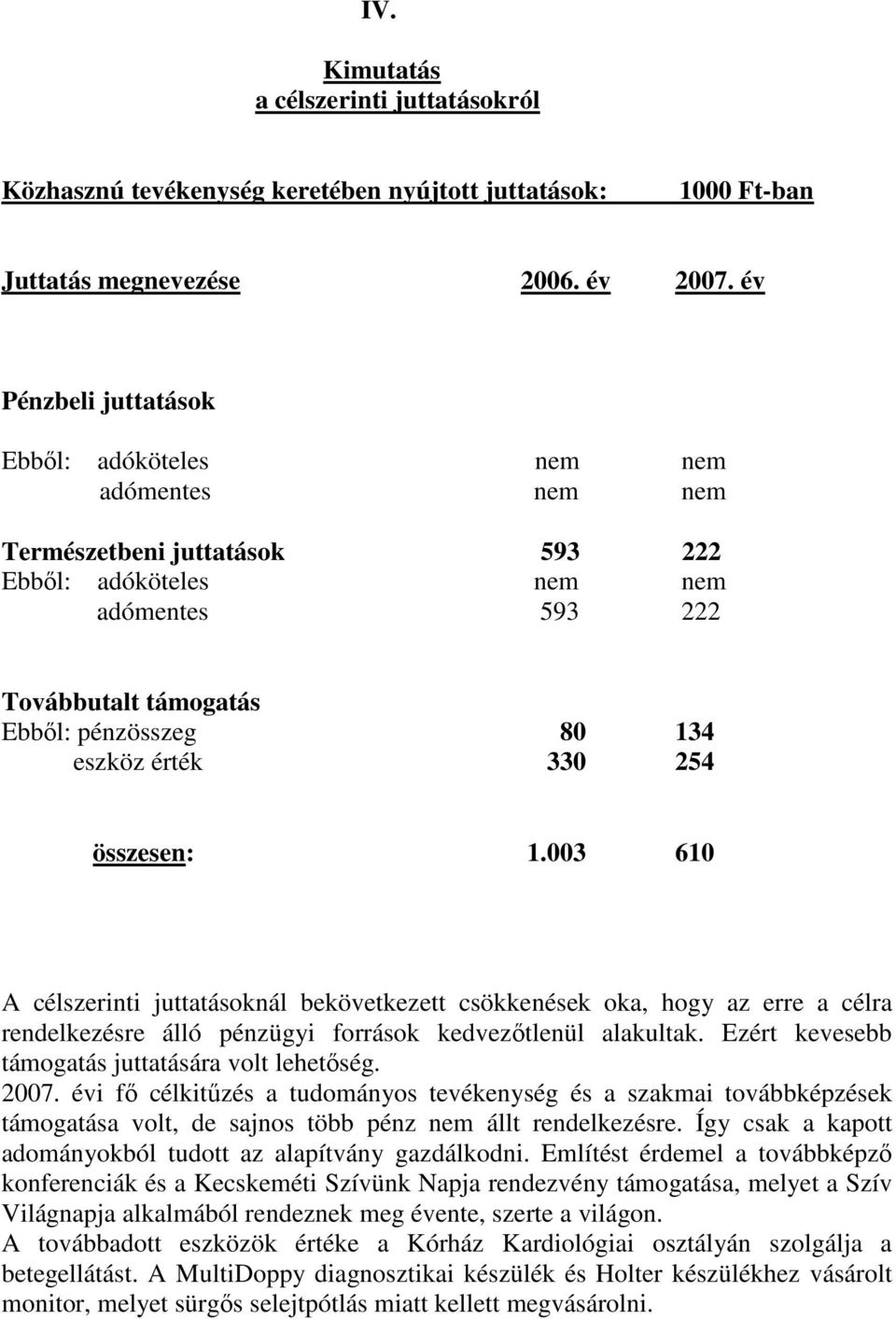 érték 330 254 összesen: 1.003 610 A célszerinti juttatásoknál bekövetkezett csökkenések oka, hogy az erre a célra rendelkezésre álló pénzügyi források kedvezıtlenül alakultak.