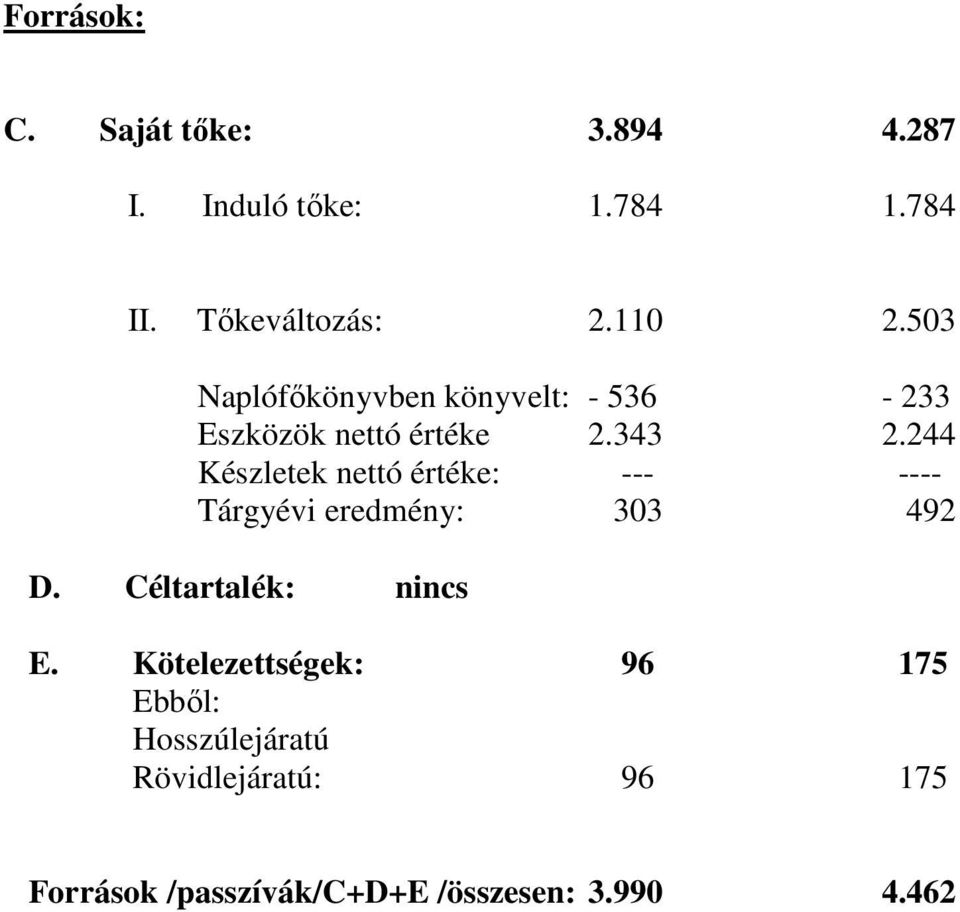 244 Készletek nettó értéke: --- ---- Tárgyévi eredmény: 303 492 D. Céltartalék: nincs E.