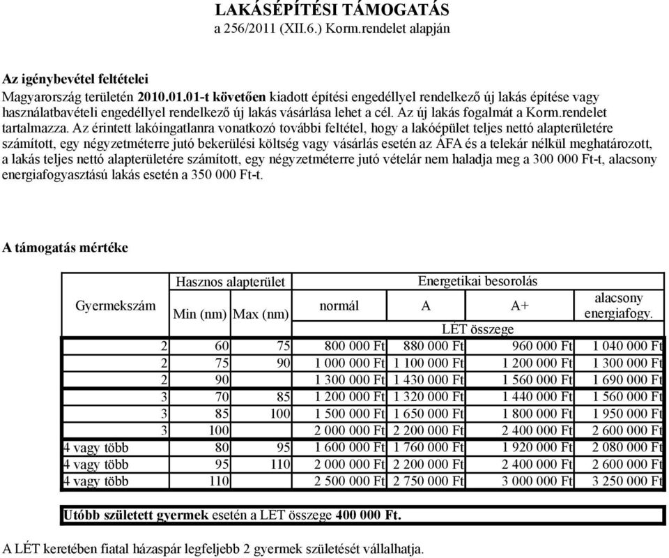 Az érintett lakóingatlanra vonatkozó további feltétel, hogy a lakóépület teljes nettó alapterületére számított, egy négyzetméterre jutó bekerülési vagy vásárlás esetén az ÁFA és a telekár nélkül