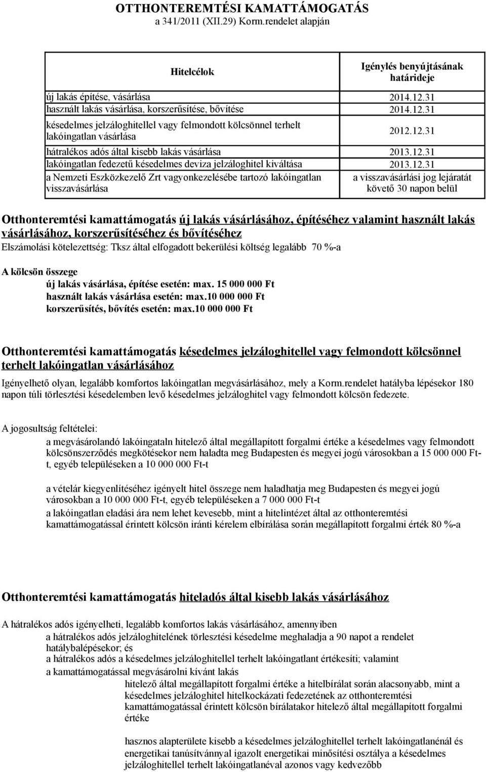 31 késedelmes jelzáloghitellel vagy felmondott kölcsönnel terhelt lakóingatlan vásárlása 2012.