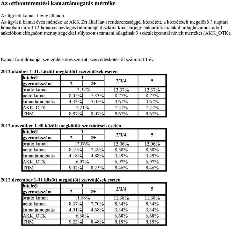 kialakult átlaghozamok adott aukciókon elfogadott mennyiségekkel súlyozott számtani átlagának 3 százalékponttal növelt mértékét (AKK_OTK).