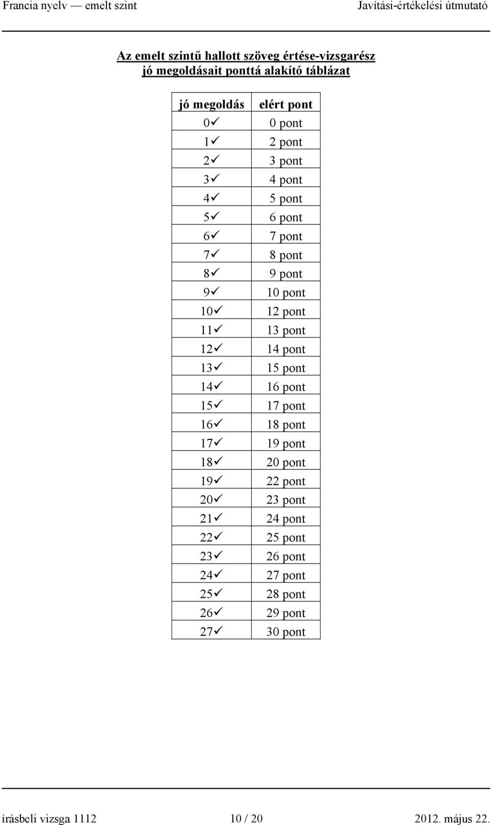 6 pont 7 pont 8 pont 9 pont 10 pont 12 pont 13 pont 14 pont 15 pont 16 pont 17 pont 18 pont 19 pont 20 pont 22