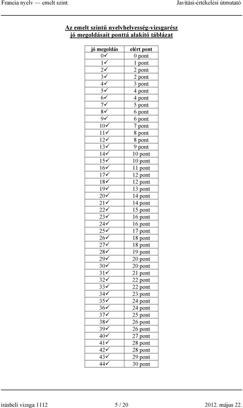 pont 8 pont 9 pont 10 pont 10 pont 11 pont 12 pont 12 pont 13 pont 14 pont 14 pont 15 pont 16 pont 16 pont 17 pont 18 pont 18 pont 19 pont 20 pont 20 pont