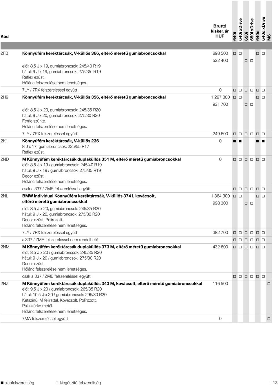 532 400 7LY / 7RX felszereléssel együtt 0 2H9 Könnyűfém keréktárcsák, V-küllős 356, eltérő méretű gumiabrncskkal 1 297 800 elöl: 8,5 J x 20, gumiabrncsk: 245/35 R20 hátul: 9 J x 20, gumiabrncsk: