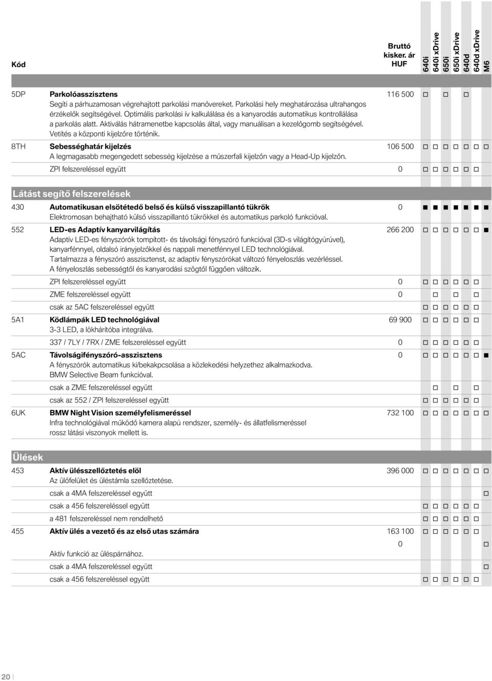 Vetítés a közpnti kijelzőre történik. 8TH Sebességhatár kijelzés 106 500 A legmagasabb megengedett sebesség kijelzése a műszerfali kijelzőn vagy a Head-Up kijelzőn.