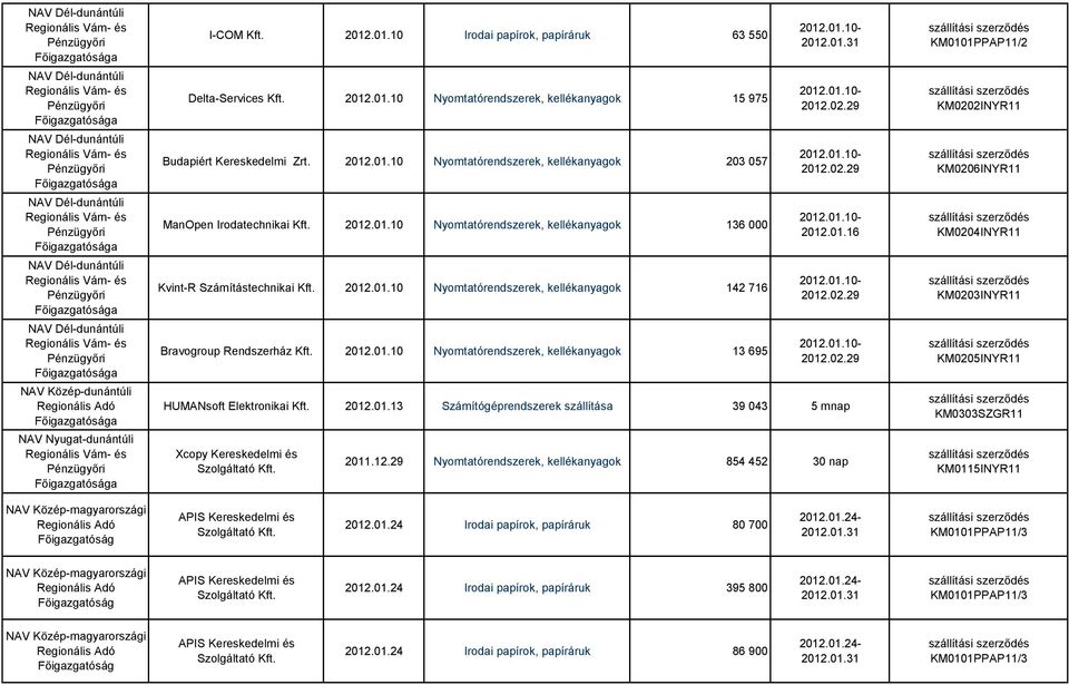 01.16 HUMANsoft Elektronikai Kft. 2012.01.13 Számítógéprendszerek szállítása 39 043 5 mnap Xcopy Kereskedelmi és 2011.12.29 Nyomtatórendszerek, kellékanyagok 854 452 30 nap KM0202INYR11 KM0206INYR11 KM0204INYR11 KM0203INYR11 KM0205INYR11 KM0303SZGR11 KM0115INYR11 2012.