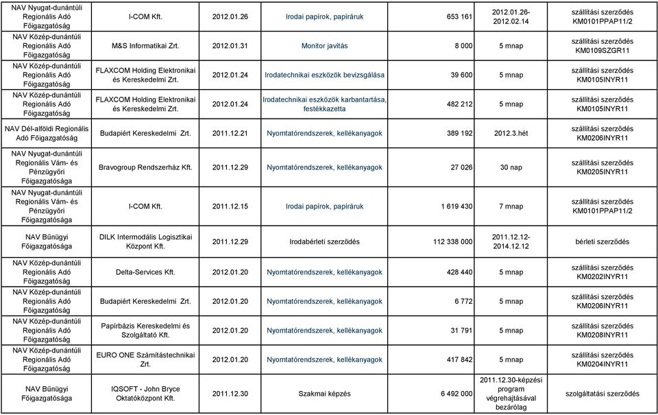 .01.24 Irodatechnikai eszközök bevizsgálása 39 600 5 mnap 2012.01.24 Irodatechnikai eszközök karbantartása, festékkazetta 482 212 5 mnap Budapiért Kereskedelmi Zrt. 2011.12.21 Nyomtatórendszerek, kellékanyagok 389 192 2012.