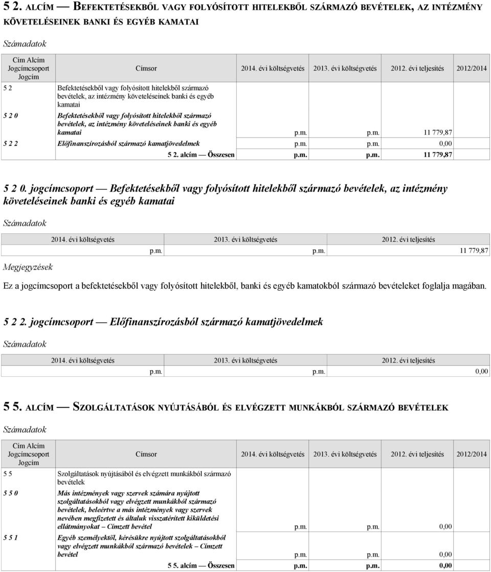 m. p.m. 0,00 5 2. alcím Összesen p.m. p.m. 11 779,87 5 2 0. jogcímcsoport Befektetésekből vagy folyósított hitelekből származó bevételek, az intézmény követeléseinek banki és egyéb kamatai p.m. p.m. 11 779,87 Ez a jogcímcsoport a befektetésekből vagy folyósított hitelekből, banki és egyéb kamatokból származó bevételeket foglalja magában.