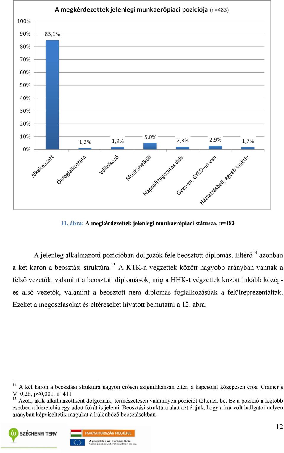 foglalkozásúak a felülreprezentáltak. Ezeket a megoszlásokat és eltéréseket hivatott bemutatni a 12. ábra.