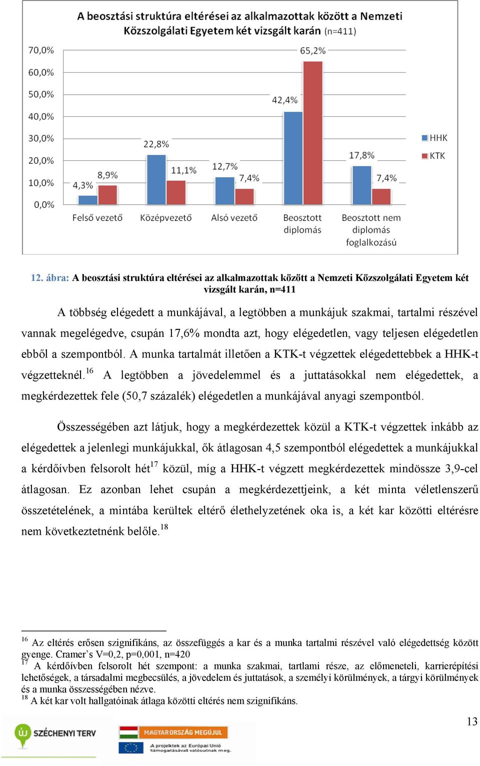 16 A legtöbben a jövedelemmel és a juttatásokkal nem elégedettek, a megkérdezettek fele (50,7 százalék) elégedetlen a munkájával anyagi szempontból.