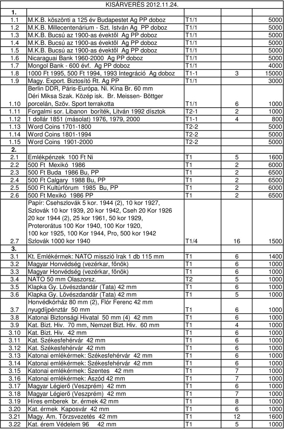 Ag PP doboz T1/1 4000 1.8 1000 Ft 1995, 500 Ft 1994, 1993 Integráció Ag doboz T1-1 3 15000 1.9 Magy. Export. Biztosító Rt. Ag PP T1/1 3000 Berlin DDR, Páris-Európa. Ni. Kína Br. 60 mm Déri Miksa Szak.