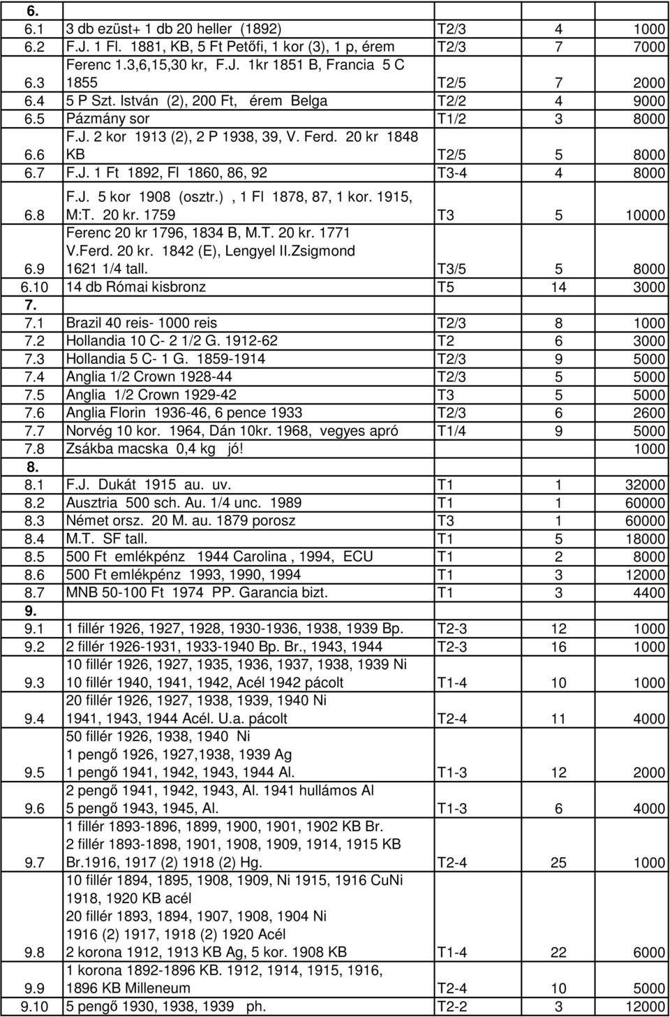 8 F.J. 5 kor 1908 (osztr.), 1 Fl 1878, 87, 1 kor. 1915, M:T. 20 kr. 1759 T3 5 10000 6.9 Ferenc 20 kr 1796, 1834 B, M.T. 20 kr. 1771 V.Ferd. 20 kr. 1842 (E), Lengyel II.Zsigmond 1621 1/4 tall.