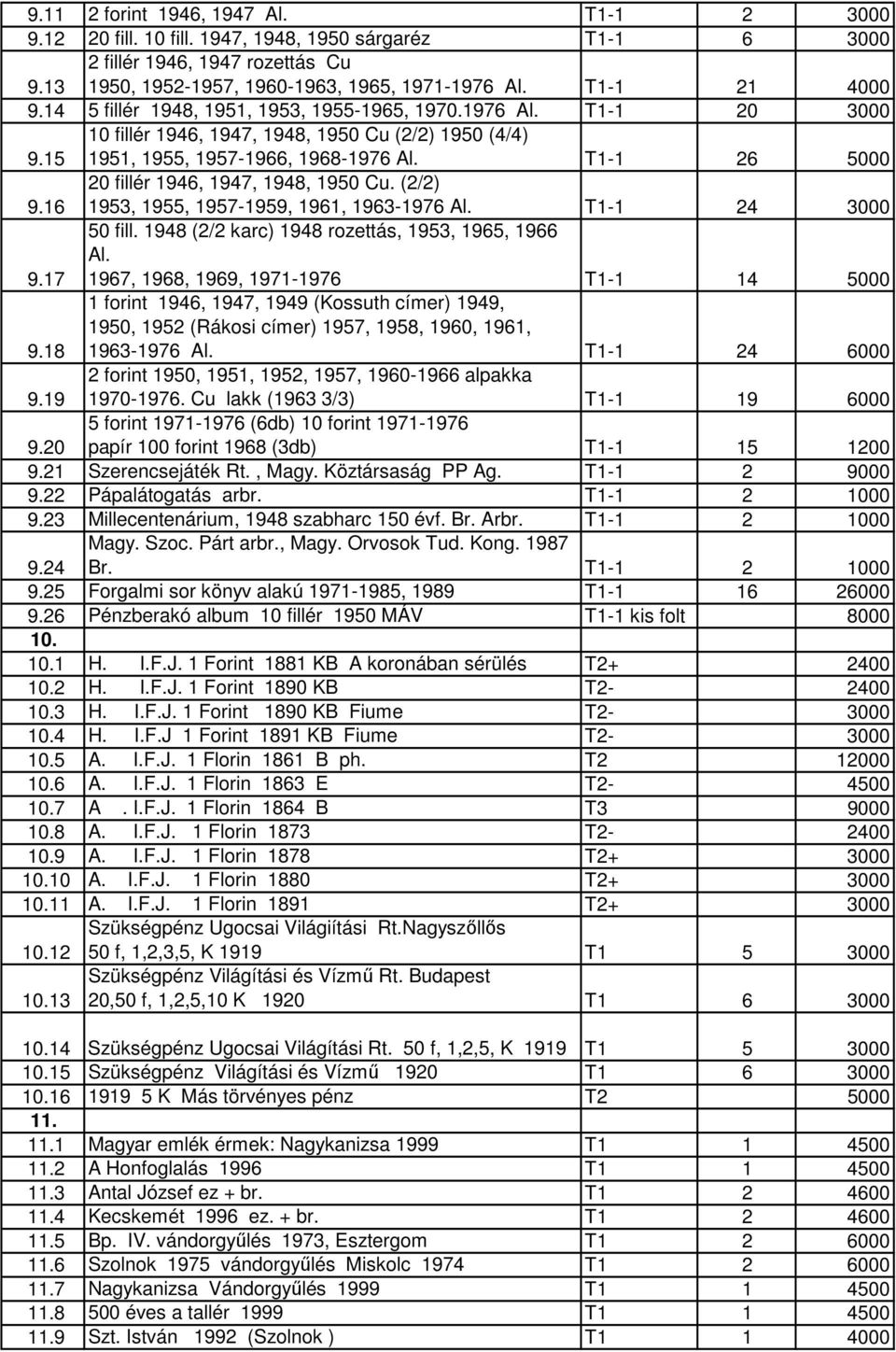 16 20 fillér 1946, 1947, 1948, 1950 Cu. (2/2) 1953, 1955, 1957-1959, 1961, 1963-1976 Al. T1-1 24 3000 9.17 50 fill. 1948 (2/2 karc) 1948 rozettás, 1953, 1965, 1966 Al.