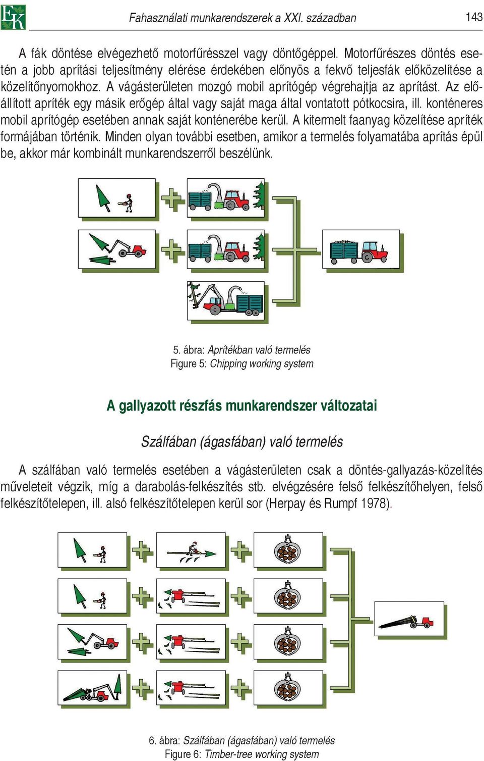 Az előállított apríték egy másik erőgép által vagy saját maga által vontatott pótkocsira, ill. konténeres mobil aprítógép esetében annak saját konténerébe kerül.
