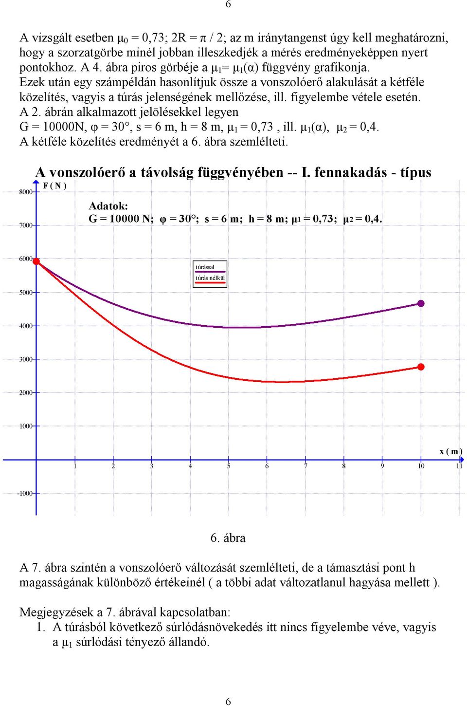 figyelembe vétele esetén. A. ábrán alkalmazott jelölésekkel legyen G = 0000N, φ = 30, s = 6 m, h = 8 m, μ = 0,73, ill. μ (α), μ = 0,4. A kétféle közelítés eredményét a 6. ábra szemlélteti.