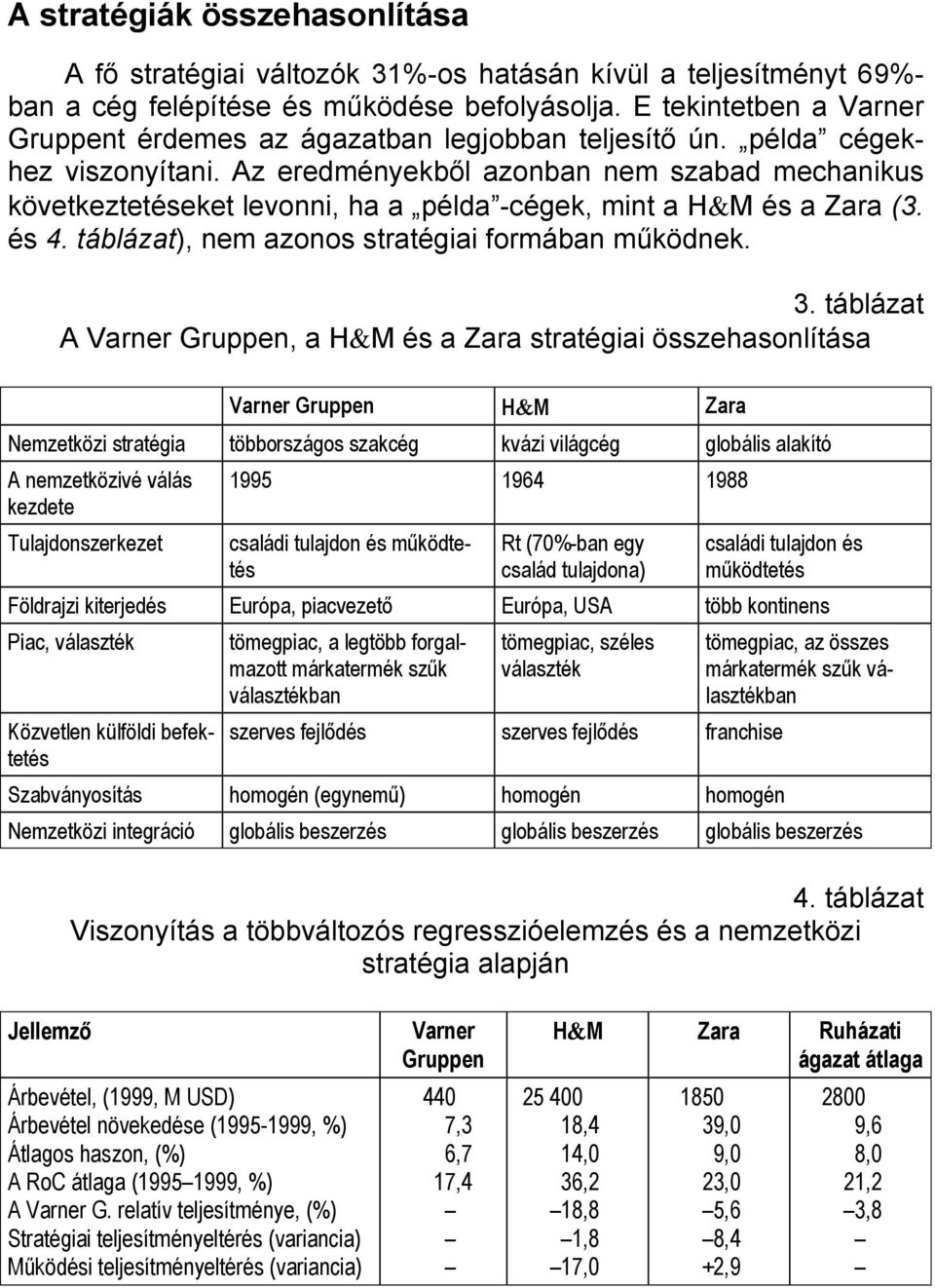 Az eredményekből azonban nem szabad mechanikus következtetéseket levonni, ha a példa -cégek, mint a H&M és a Zara (3. és 4. táblázat), nem azonos stratégiai formában működnek. 3.