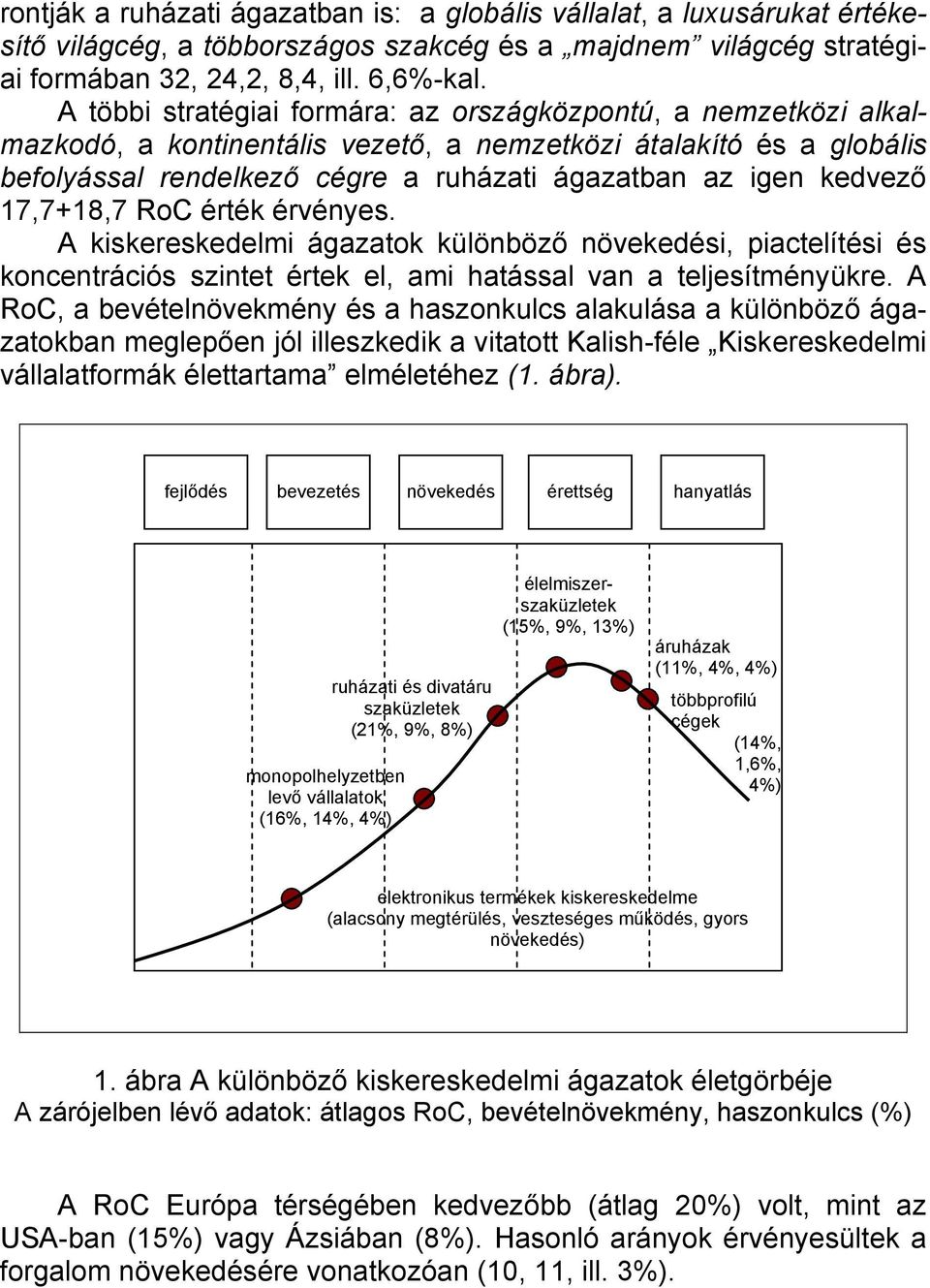 kedvező 17,7+18,7 RoC érték érvényes. A kiskereskedelmi ágazatok különböző növekedési, piactelítési és koncentrációs szintet értek el, ami hatással van a teljesítményükre.