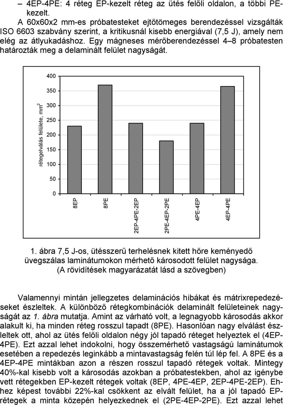 Egy mágneses mérőberendezéssel 4 8 próbatesten határozták meg a delaminált felület nagyságát.