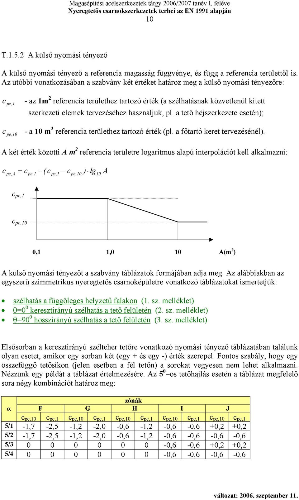 használjuk, pl. a tető héjszerkezete esetén); c pe,10 - a 10 m 2 referenca területhez tartozó érték (pl. a főtartó keret tervezésénél).