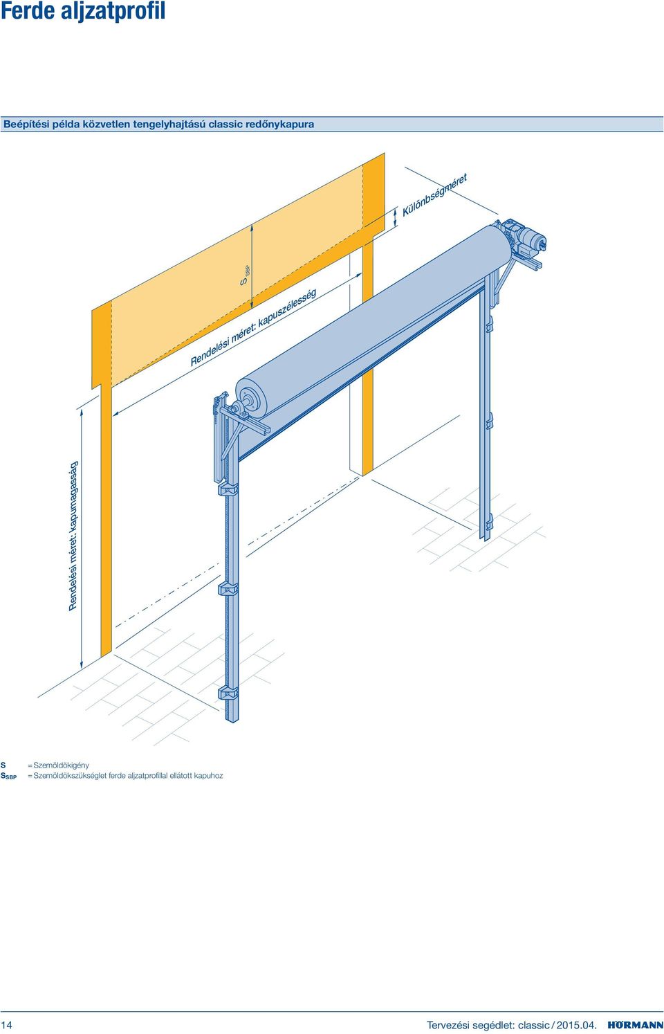Rendelési méret: kapumagasság S = Szemöldökigény S SBP =