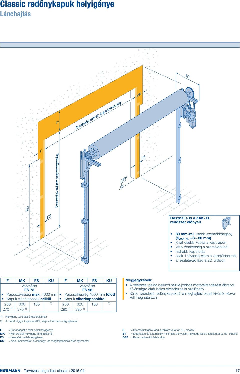 oldalon F MK FS KU F MK FS KU Vezetősín FS 73 Vezetősín FS 98 Kapuszélesség max.