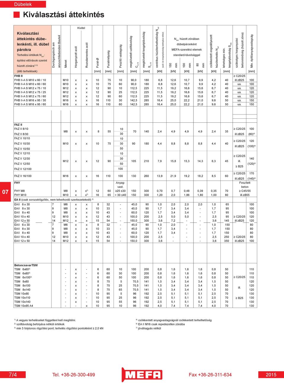 Feszítő vastagság megkövetelt széltávolság C cr, N megkövetelt tengelytávolság S cr, N centrikus húzóterhelhetőség N zul (szél- és tengelytávolság befolyása nélkül) 150 N zul.