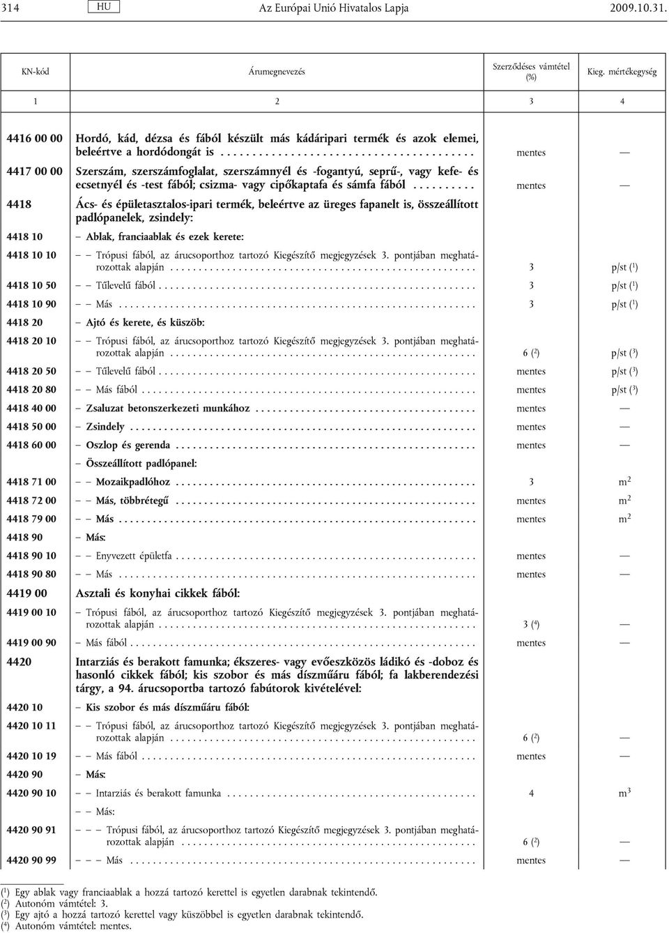 ......... mentes 4418 Ács- és épületasztalos-ipari termék, beleértve az üreges fapanelt is, összeállított padlópanelek, zsindely: 4418 10 Ablak, franciaablak és ezek kerete: 4418 10 10 Trópusi fából,