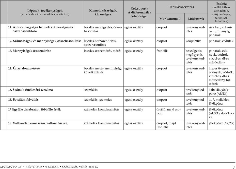 Számosságok és mennyiségek összehasonlítása becslés, sorbarendezés, összehasonlítás egész osztály csoport tevékenykedtetés rizs, bab, kukorica, műanyag poharak egész osztály csoport kooperatív