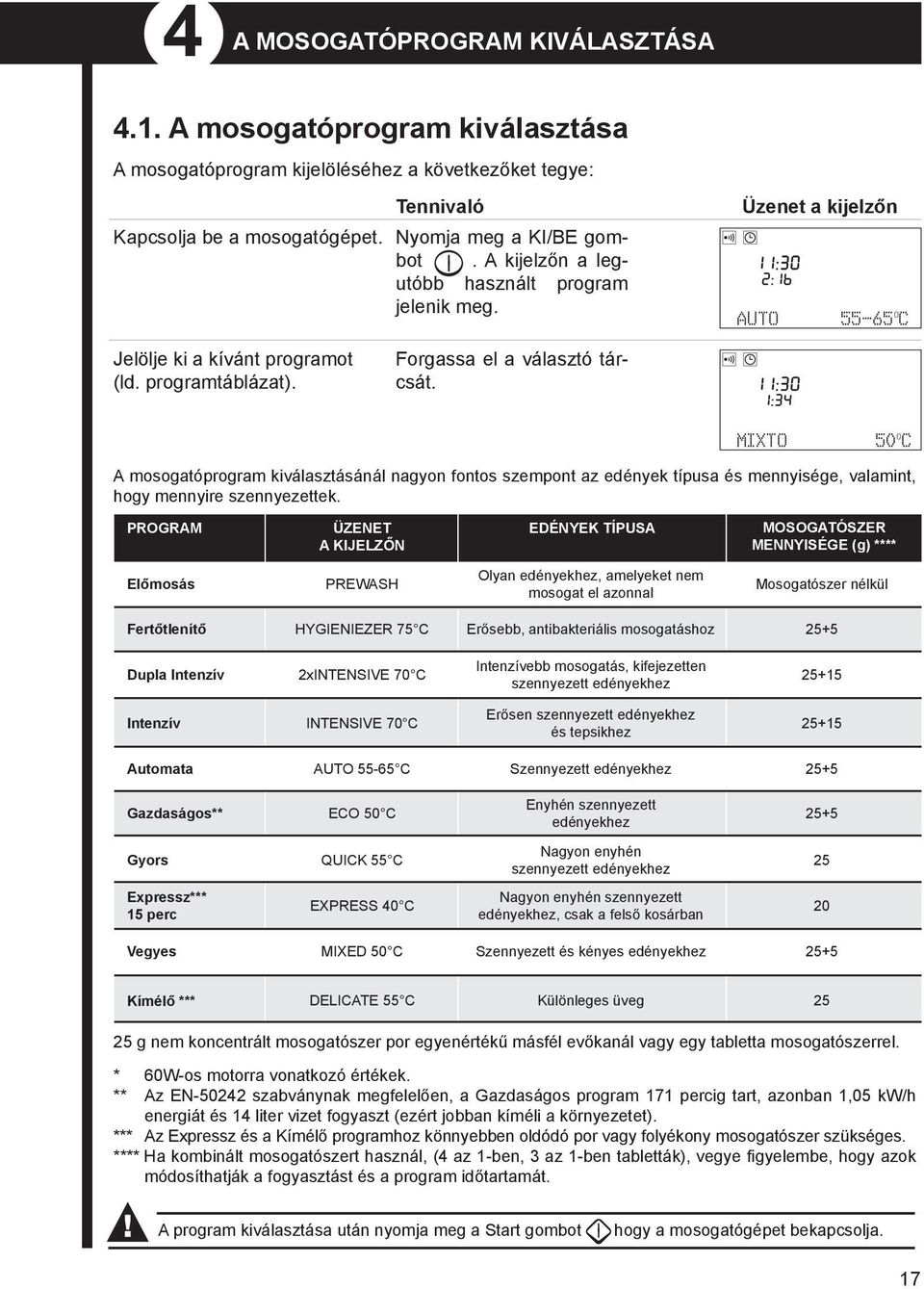 MIXto 50 O c A mosogtóprogrm kiválsztásánál ngyon fontos szempont z edények típus és mennyisé ge, vlmint, hogy mennyire szennyezettek.
