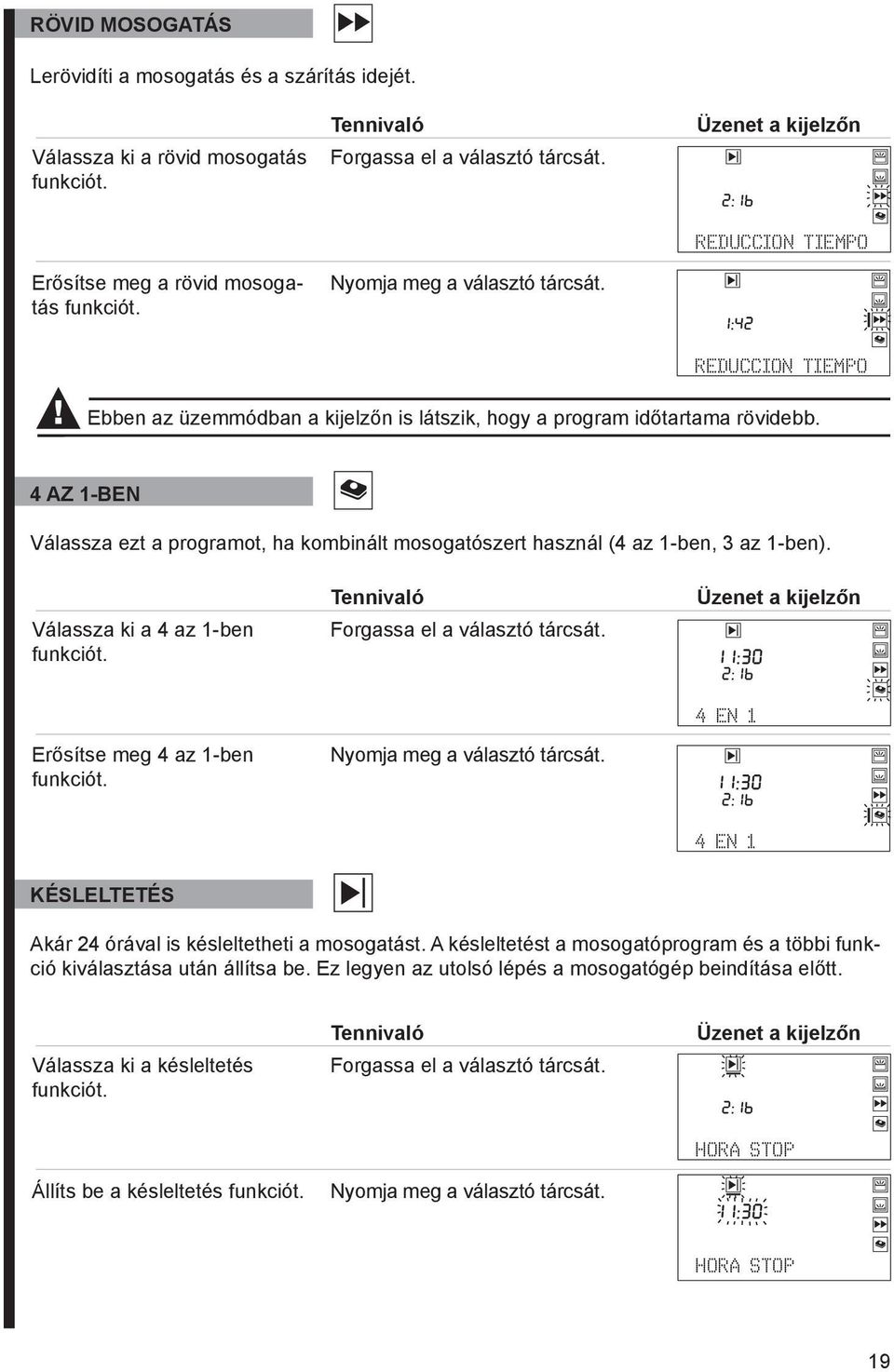 4 AZ 1-BEN Válssz ezt progrmot, h kominált mosogtószert hsznál (4 z 1-en, 3 z 1-en). Válssz ki 4 z 1-en funkciót. Tennivló Forgss el válsztó tárcsát. Üzenet kijelzőn Erősítse meg 4 z 1-en funkciót.
