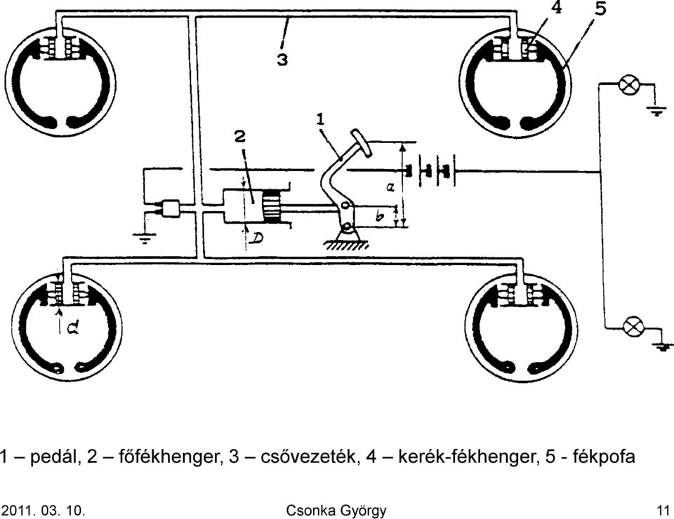 kerék-fékhenger, 5 -