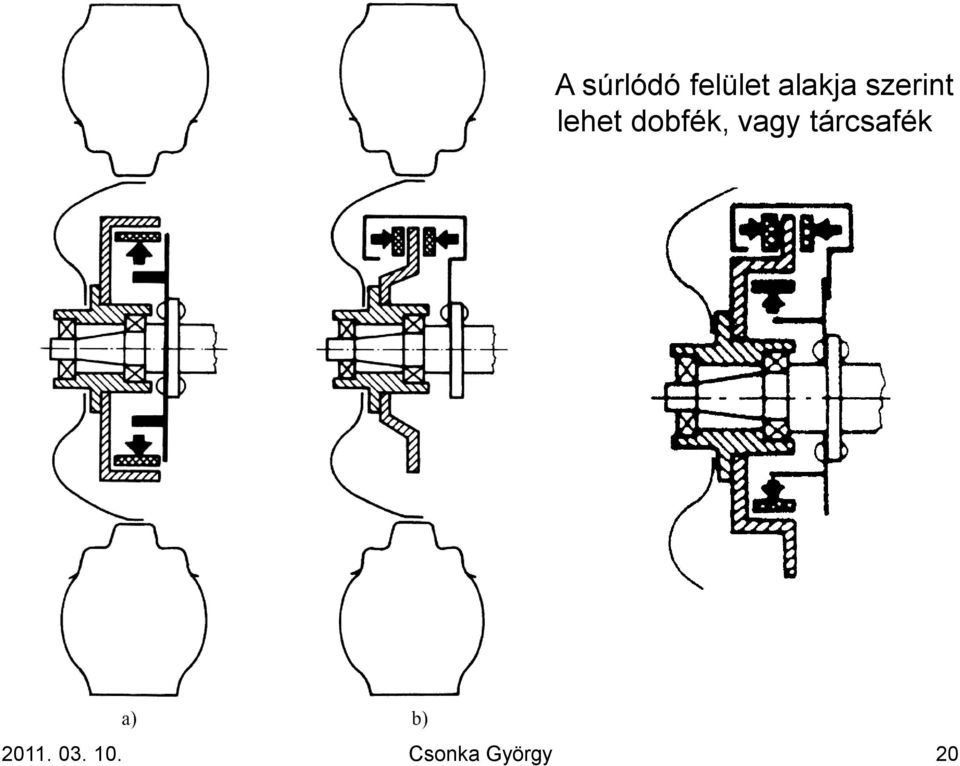 dobfék, vagy tárcsafék