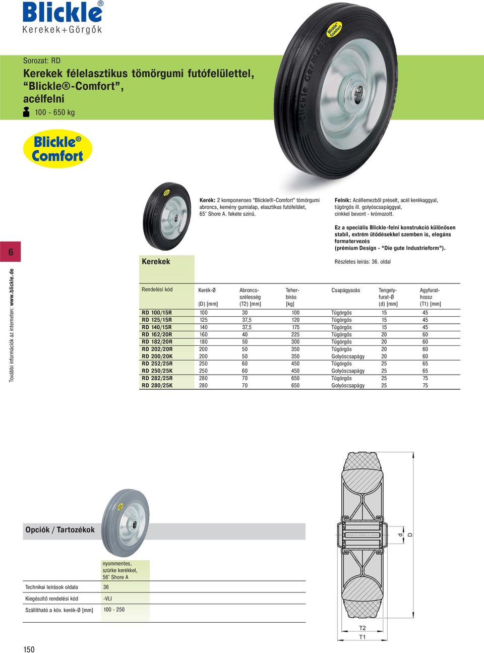 golyóscsapággyal, Kerekek RD 100/15R RD 125/15R RD 140/15R RD 12/20R RD 182/20R RD 202/20R RD 200/20K RD 252/25R RD 250/25K RD 282/25R RD 280/25K (D) Abroncsszélesség (T2) formatervezés (prémium