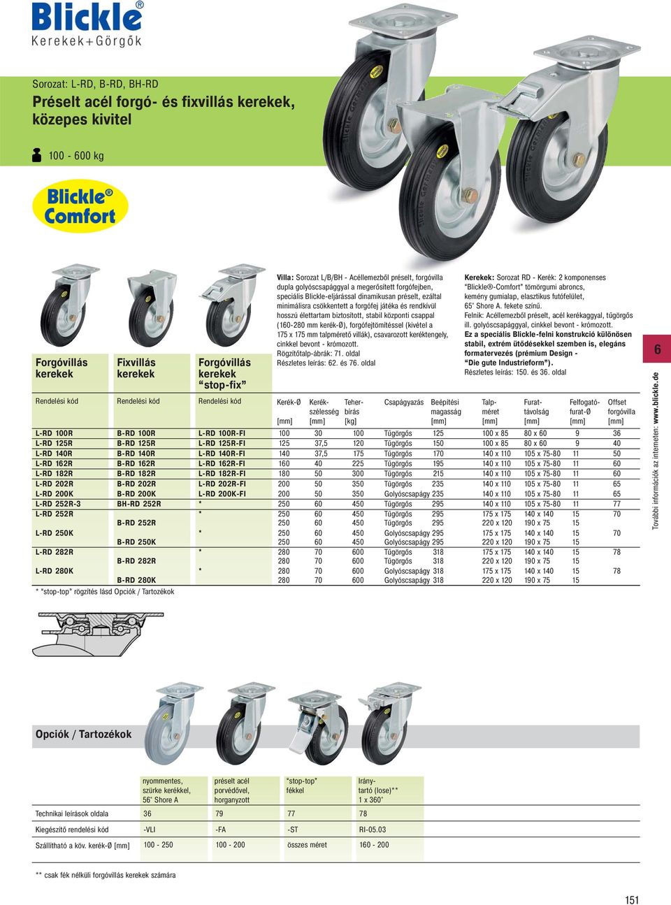 280K B-RD 252R B-RD 250K B-RD 282R B-RD 280K stop-top rögzítés lásd Villa: Sorozat L/B/BH - Acéllemezből préselt, forgóvilla dupla golyóscsapággyal a megerősített forgófejben, speciális