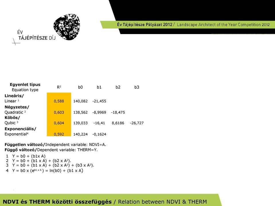 variable: NDVI=A. Függő változó/dependent variable: THERM=Y. 1 2 3 4 Y Y Y Y = = = = b0 b0 b0 b0 + (b1x A) + (b1 x A) + (b2 x A2).