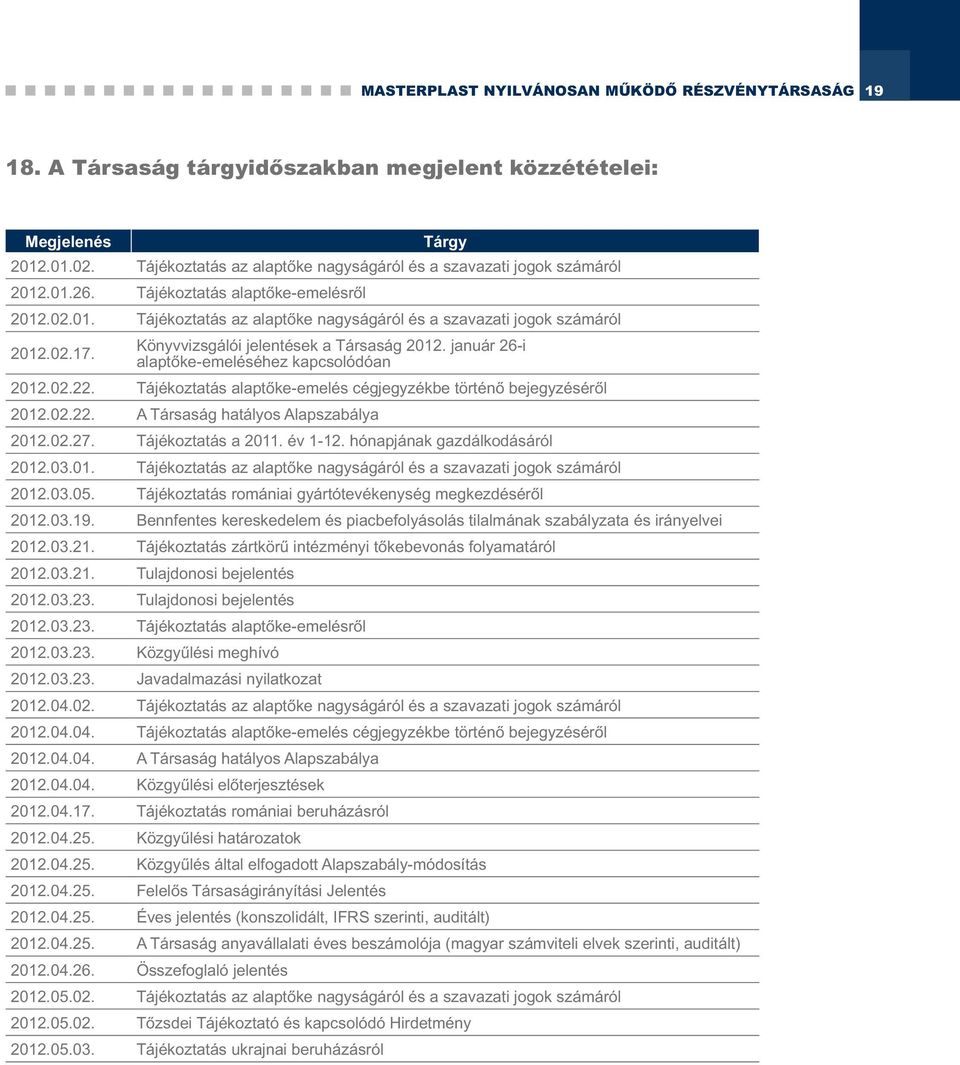 Könyvvizsgálói jelentések a Társaság 2012. január 26-i alaptőke-emeléséhez kapcsolódóan 2012.02.22. Tájékoztatás alaptőke-emelés cégjegyzékbe történő bejegyzéséről 2012.02.22. A Társaság hatályos Alapszabálya 2012.